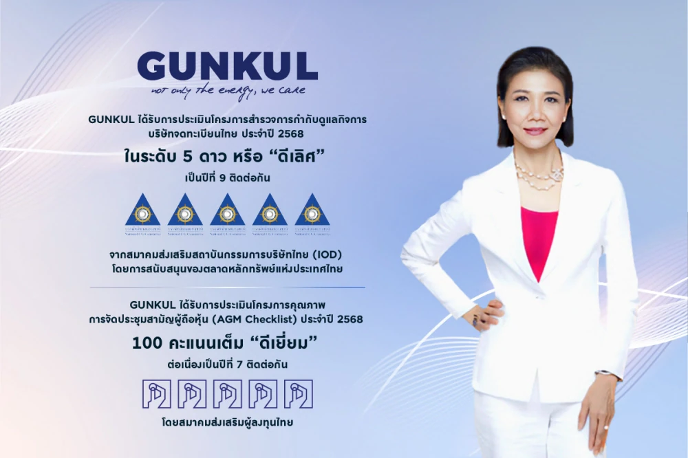 GUNKUL ได้รับการประเมิน CGR ประจำปี 2568 ในระดับ 5 ดาว “ดีเลิศ” ต่อเนื่องเป็นปีที่ 9 และได้รับคะแนนประเมินคุณภาพการจัดประชุม AGM ประจำปี 2568 จำนวน 100 คะแนนเต็ม “ดีเยี่ยม” ต่อเนื่องเป็นปีที่ 7